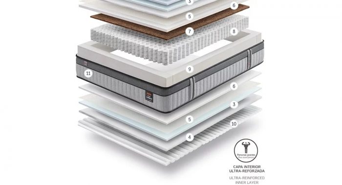 Composición EXTRALUMBAR (Gomarco)