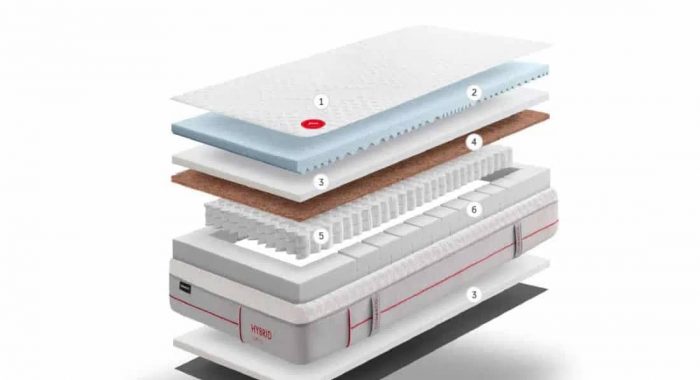 Composición HYBRID SPRING (Gomarco)