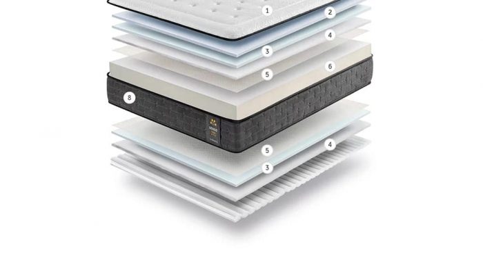 Composición SENSO FIRM (Gomarco)